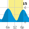 Arlington tide chart for Sunday, March 15, 2026