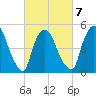 Arlington tide chart for Saturday, March 7, 2026