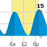 Arlington tide chart for Wednesday, April 15, 2026