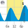 Arlington tide chart for Friday, May 1, 2026