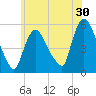 Arlington tide chart for Saturday, May 30, 2026