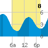 Arlington tide chart for Friday, May 8, 2026