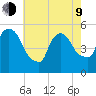 Arlington tide chart for Saturday, May 9, 2026