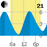 Arlington tide chart for Sunday, June 21, 2026