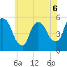 Arlington tide chart for Saturday, June 6, 2026