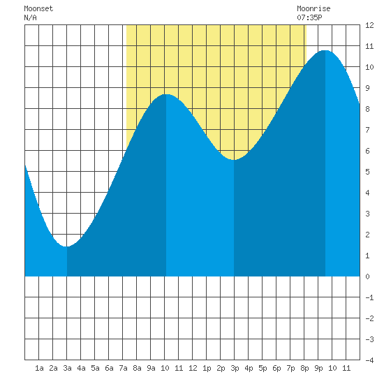 Point Helen tide chart for Wednesday, September 15, 2021