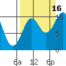 Point Helen tide chart for Thursday, September 16, 2021
