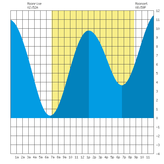 Point Helen tide chart for Saturday, September 4, 2021