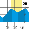 Point Helen tide chart for Friday, October 29, 2021
