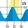 Point Helen tide chart for Monday, November 15, 2021