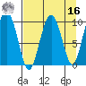 Point Helen tide chart for Saturday, April 16, 2022