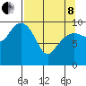 Point Helen tide chart for Friday, April 8, 2022