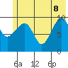 Point Helen tide chart for Wednesday, June 8, 2022