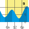 Point Helen tide chart for Thursday, June 9, 2022