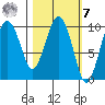 Point Helen tide chart for Tuesday, March 7, 2023