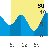 Point Helen tide chart for Sunday, April 30, 2023