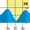 Point Helen tide chart for Friday, May 26, 2023