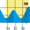 Point Helen tide chart for Tuesday, May 30, 2023