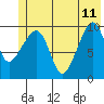 Point Helen tide chart for Sunday, June 11, 2023