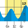 Point Helen tide chart for Monday, June 12, 2023