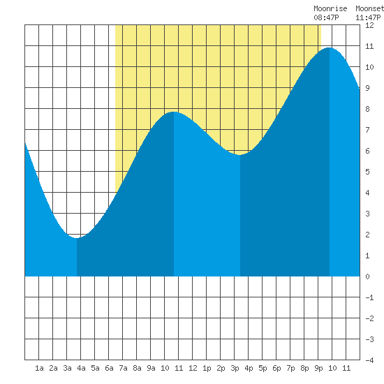 Point Helen tide chart for Saturday, August 26, 2023