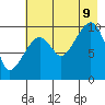 Point Helen tide chart for Wednesday, August 9, 2023