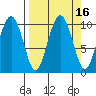 Point Helen tide chart for Saturday, September 16, 2023