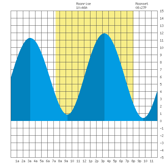 Point Helen tide chart for Sunday, September 17, 2023