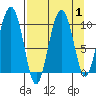 Point Helen tide chart for Friday, September 1, 2023