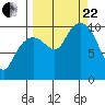 Point Helen tide chart for Friday, September 22, 2023