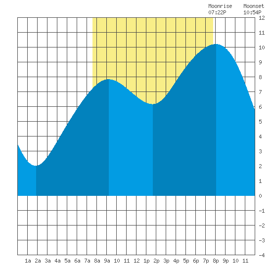 Point Helen tide chart for Saturday, September 23, 2023