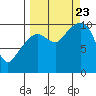 Point Helen tide chart for Saturday, September 23, 2023