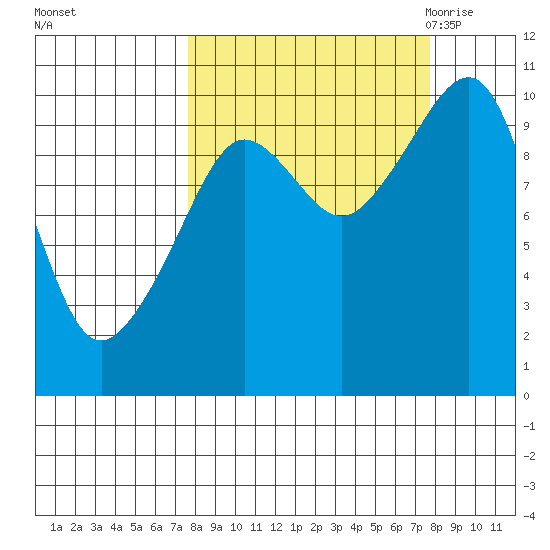 Point Helen tide chart for Sunday, September 24, 2023