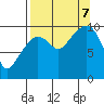 Point Helen tide chart for Thursday, September 7, 2023
