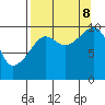 Point Helen tide chart for Friday, September 8, 2023