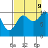 Point Helen tide chart for Saturday, September 9, 2023