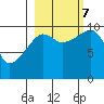 Point Helen tide chart for Saturday, October 7, 2023