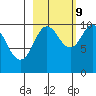 Point Helen tide chart for Monday, October 9, 2023
