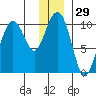 Point Helen tide chart for Friday, December 29, 2023