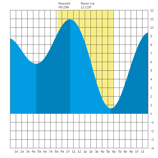 Point Helen tide chart for Tuesday, February 20, 2024