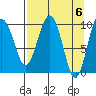Point Helen tide chart for Saturday, April 6, 2024