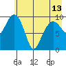 Point Helen tide chart for Monday, May 13, 2024