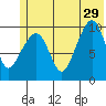 Point Helen tide chart for Saturday, June 29, 2024