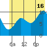 Point Helen tide chart for Tuesday, July 16, 2024