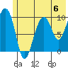 Point Helen tide chart for Saturday, July 6, 2024