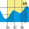 Point Helen tide chart for Thursday, August 15, 2024