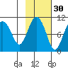 Point Helen tide chart for Wednesday, October 30, 2024
