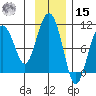 Point Helen tide chart for Friday, November 15, 2024