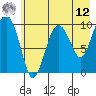 Point Helen tide chart for Monday, May 12, 2025