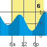 Point Helen tide chart for Tuesday, May 6, 2025